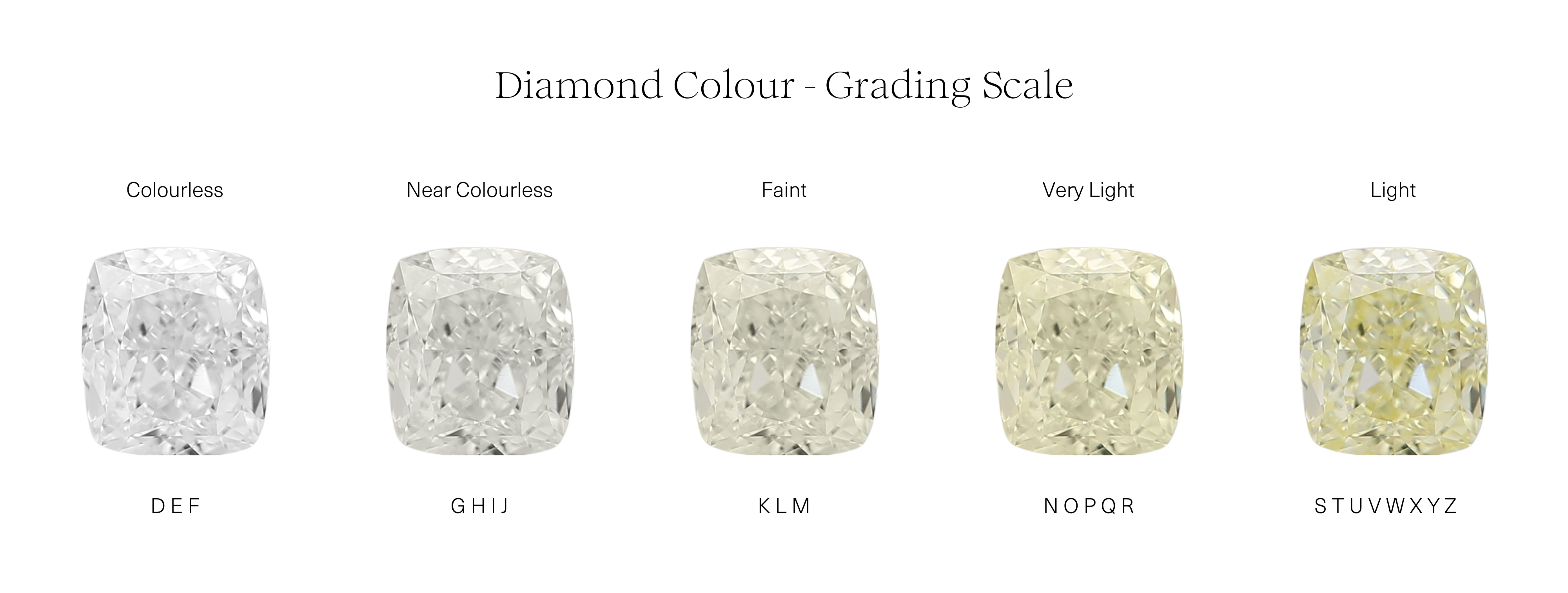 Diamond Quality and Grades: Right choice