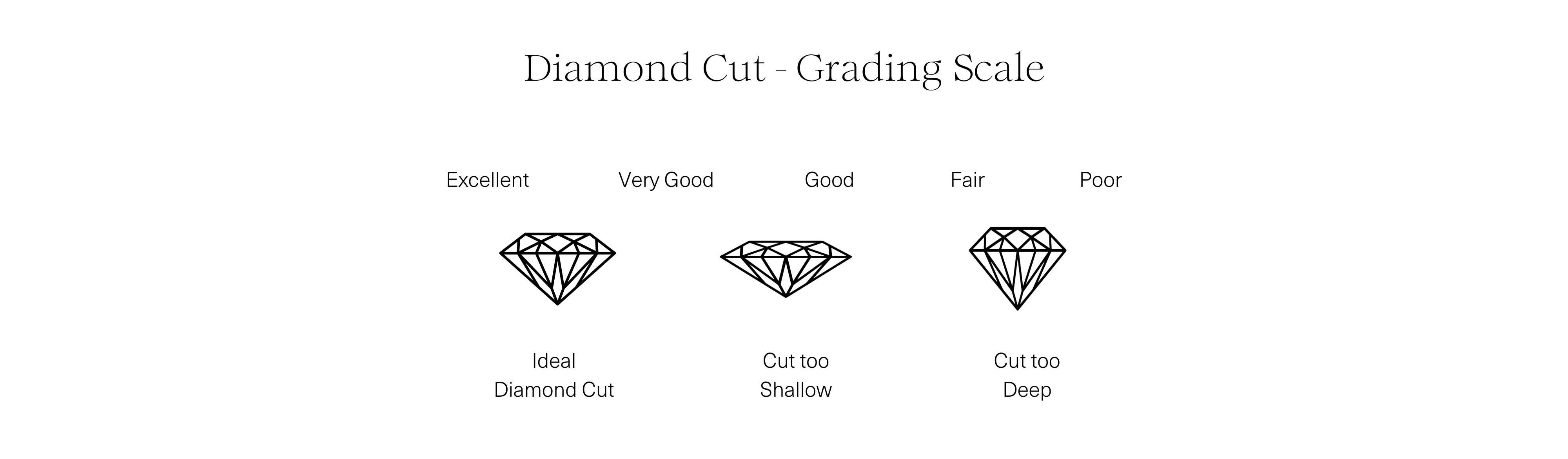 Diamond Quality and Grades: Right choice